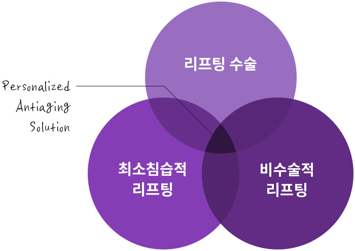 허쉬성형외과